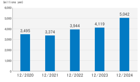 Net Income