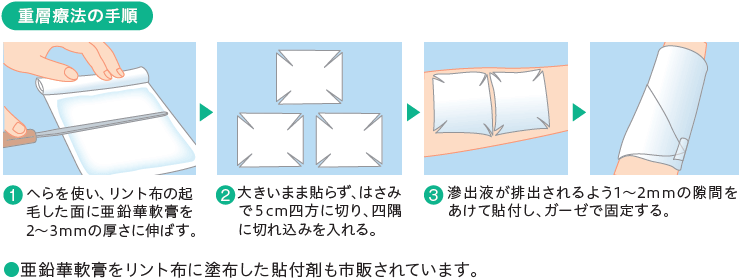 外用薬について よくあるご質問 Q4 | Torii Medical Plaza 外用薬について よくあるご質問 Q4 | Torii Medical Plaza