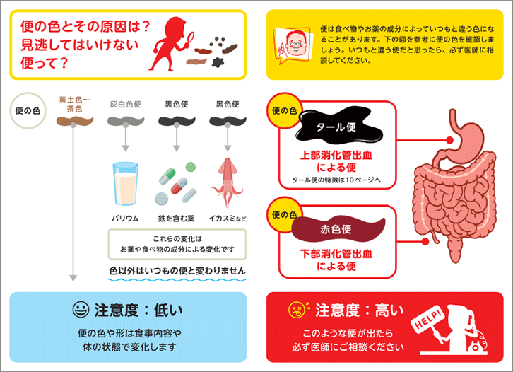 22+ 黒い 便 画像 12 リオナ よくあるご質問 Q17 | Torii Medical Plaza - 鳥居薬品医療関係者向け情報