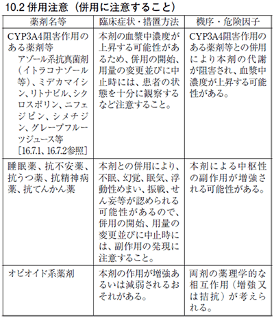 薬の相互作用としくみ 相互作用が関与する 薬の副作用としくみ | 日経BOOKプラス